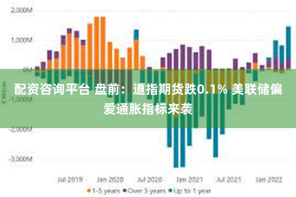 配资咨询平台 盘前：道指期货跌0.1% 美联储偏爱通胀指标来袭