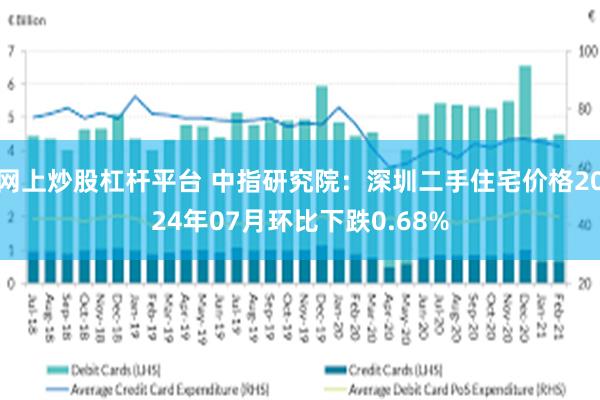 网上炒股杠杆平台 中指研究院：深圳二手住宅价格2024年07月环比下跌0.68%