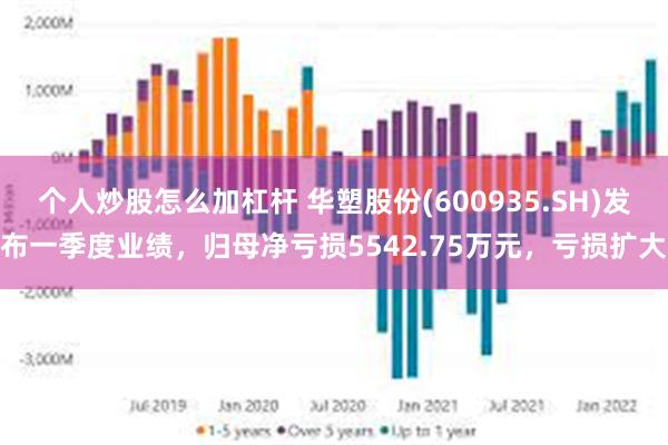 个人炒股怎么加杠杆 华塑股份(600935.SH)发布一季度业绩，归母净亏损5542.75万元，亏损扩大