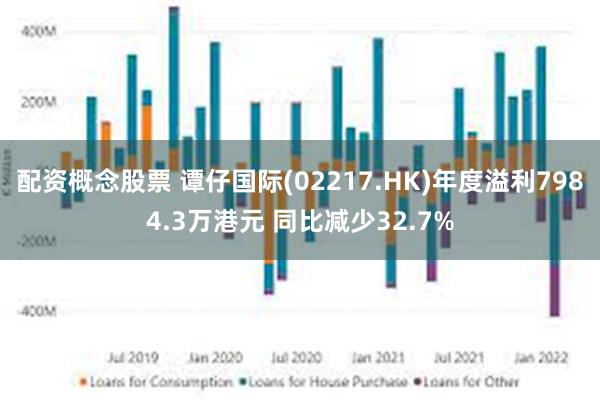 配资概念股票 谭仔国际(02217.HK)年度溢利7984.3万港元 同比减少32.7%