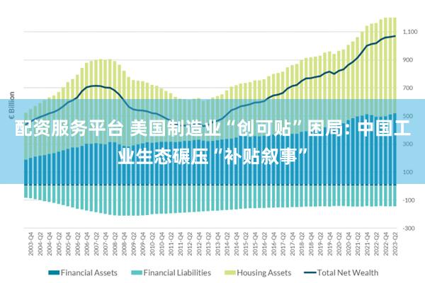 配资服务平台 美国制造业“创可贴”困局: 中国工业生态碾压“补贴叙事”