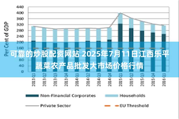 可靠的炒股配资网站 2025年7月11日江西乐平蔬菜农产品批发大市场价格行情