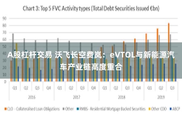 A股杠杆交易 沃飞长空费岚：eVTOL与新能源汽车产业链高度重合